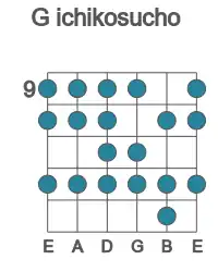 Guitar scale for ichikosucho in position 9